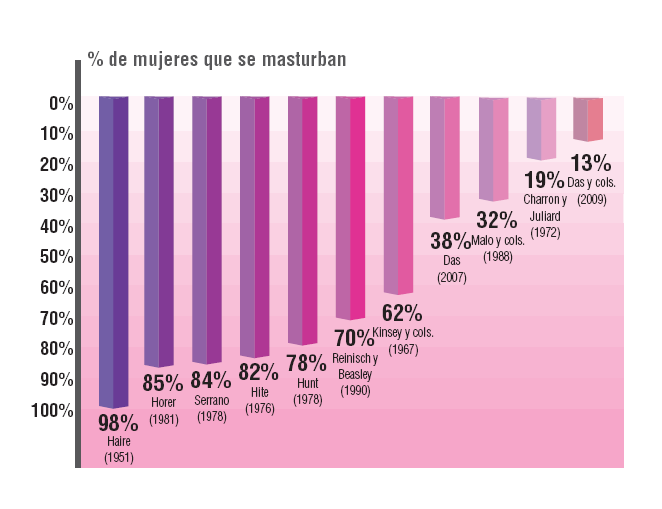 Qué Es La Masturbación Y Quién Se Masturba